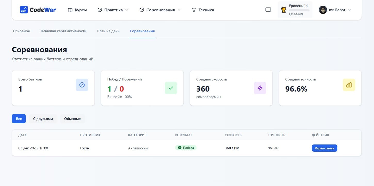 Статистика соревнования